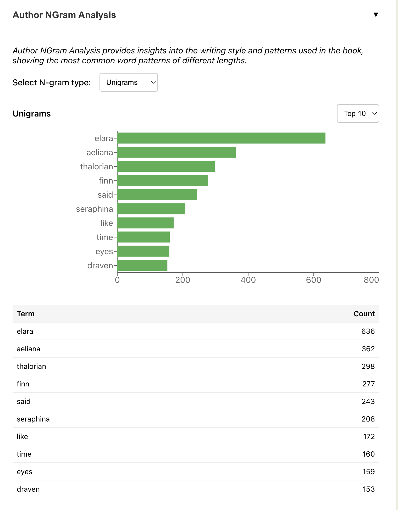 N-gram analysis example